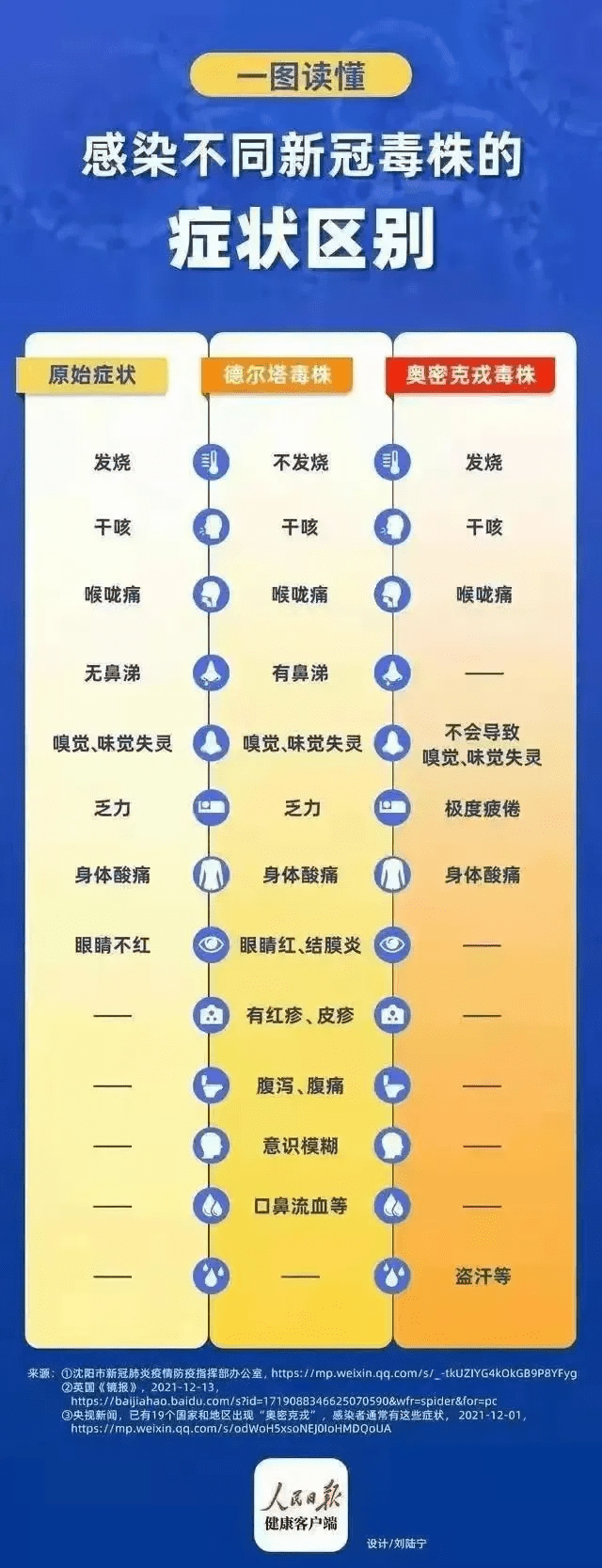 地区疫情等级图解大全，理解与应对疫情的关键信息一览