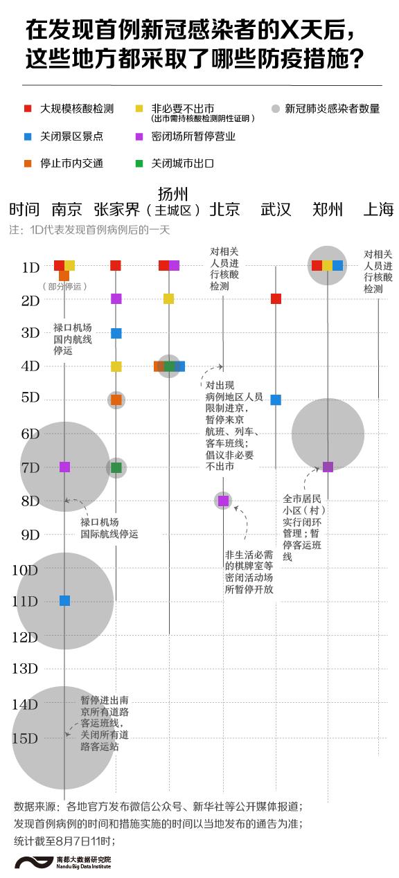 地区疫情等级图解大全，理解与应对疫情的关键信息一览