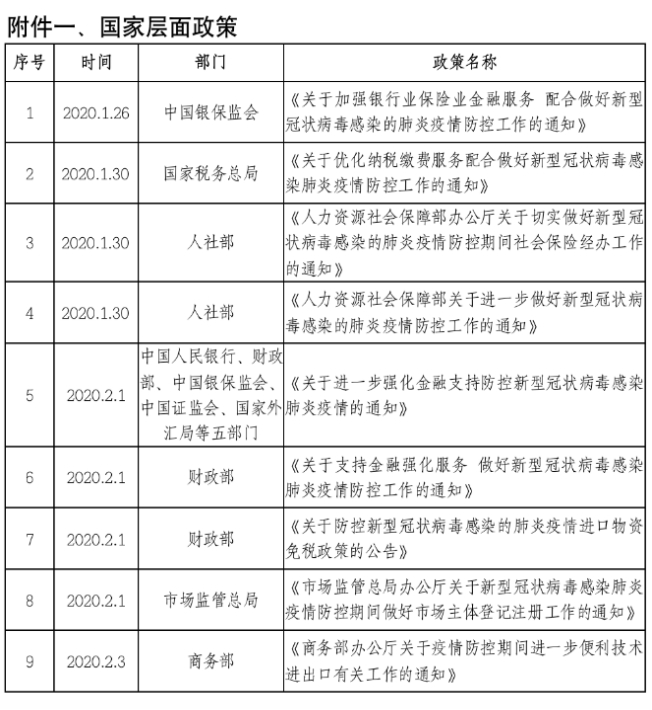疫情之下政府政策最新动态深度解读