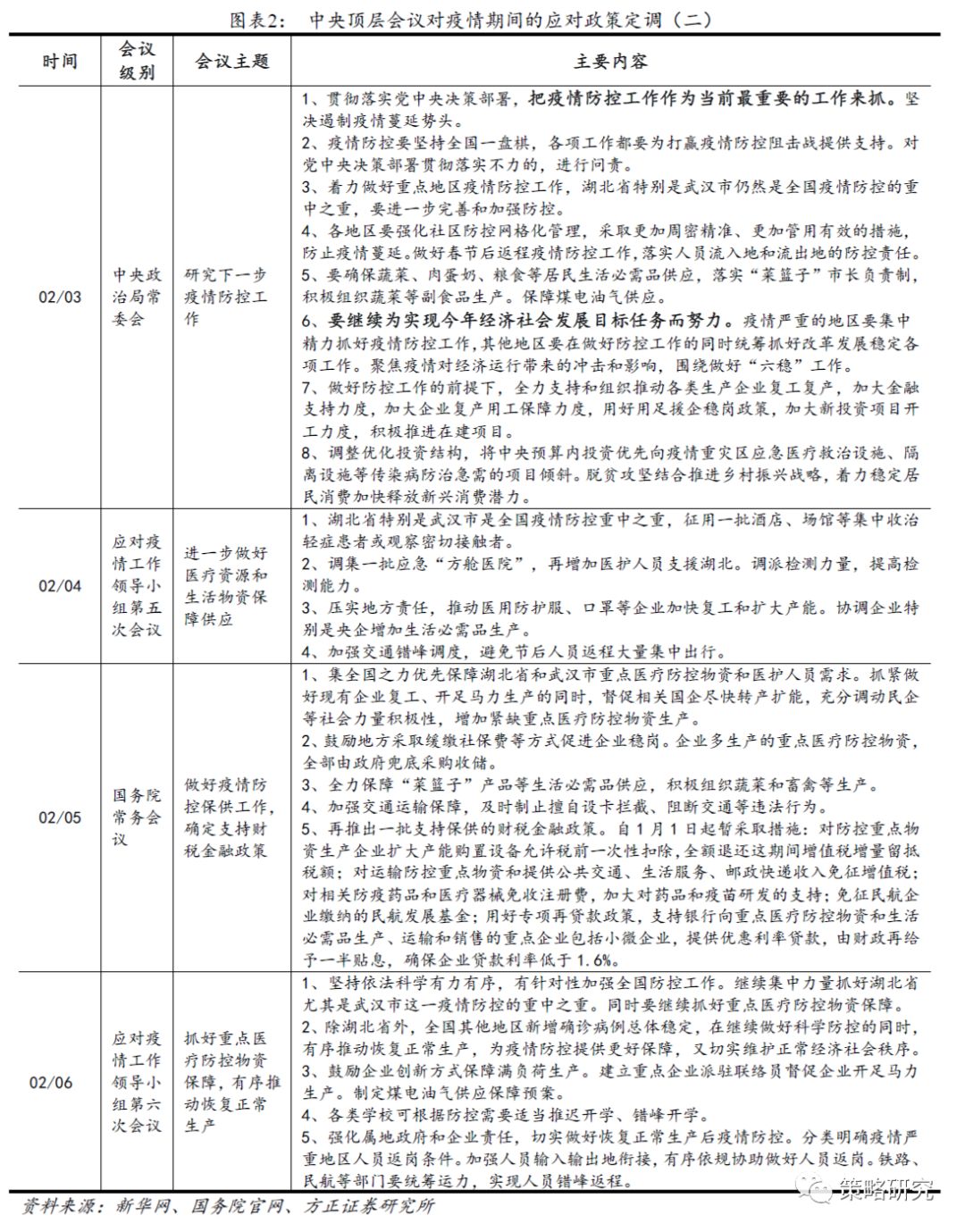 疫情政策规定下的社会应对与未来展望