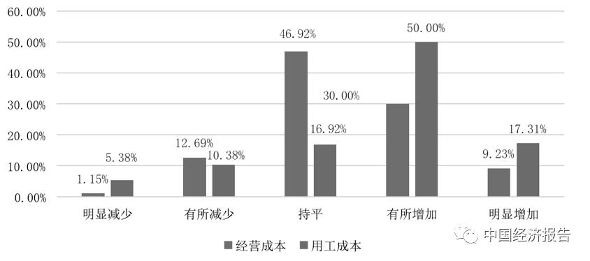 疫情地区分布图与实时动态分析报告