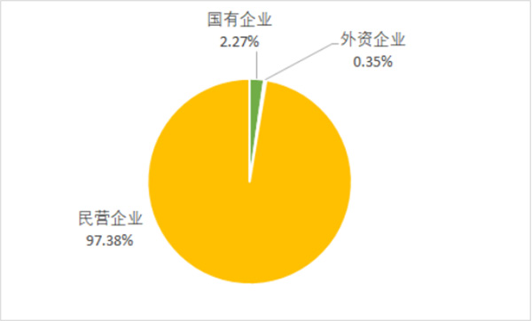 疫情地区分布图与实时动态分析报告
