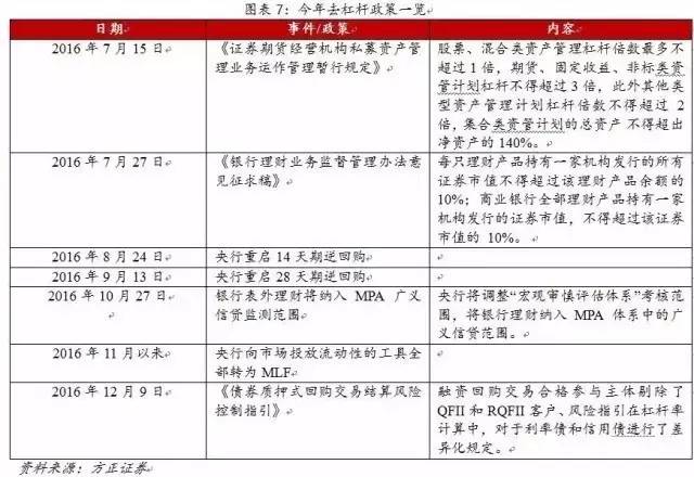 疫情防控债的利好影响深度解析