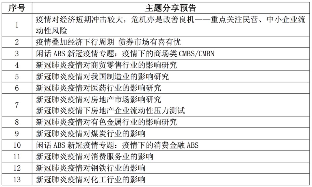 疫情之下债券市场的现状与未来展望
