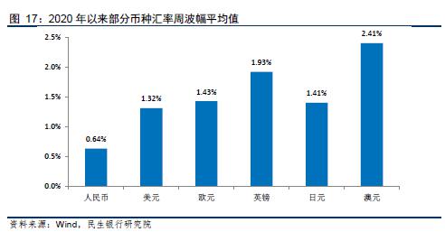 疫情之下债券市场的现状与未来展望