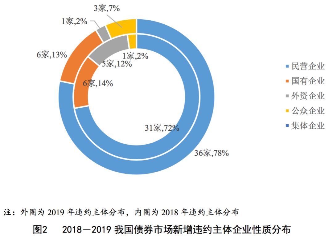 疫情之下债券市场的现状与未来展望