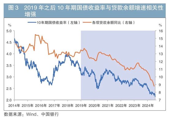 我国疫情背景下的债券市场货币政策研究