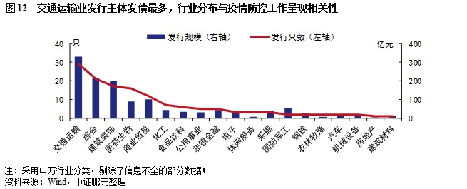 国家发行疫情债券，应对疫情挑战的关键金融工具
