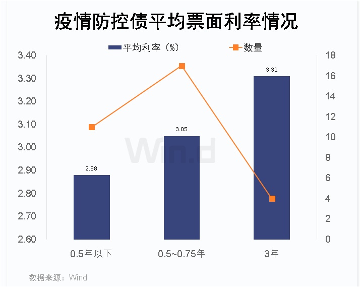 国家发行疫情债券，应对疫情挑战的关键金融工具