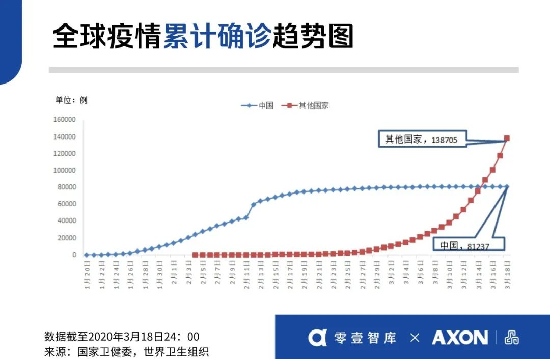 全球疫情趋势图表解析，三年疫情数据一览（2019-2022年疫情表格图回顾）