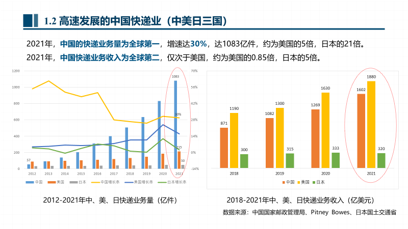 疫情地区退回快递的挑战及应对策略