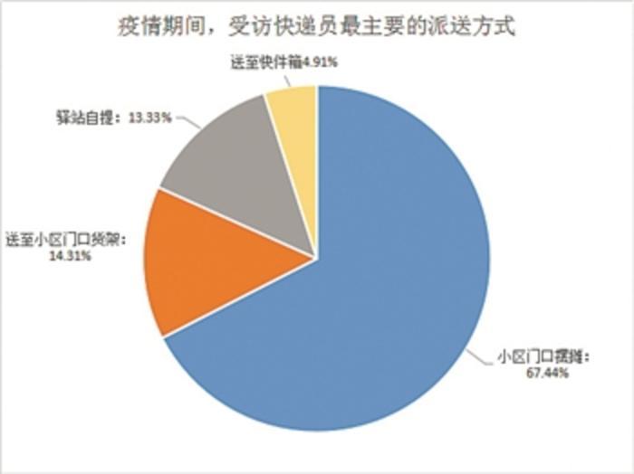 疫情背景下拼多多物流挑战与对策，快递停发的应对策略