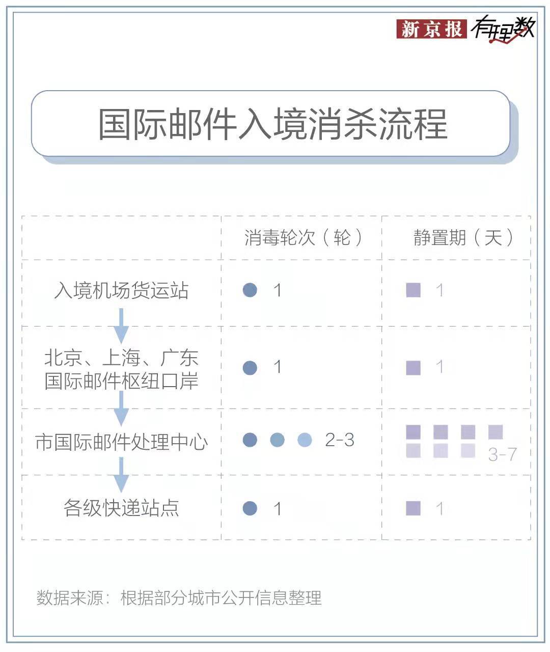 疫情区寄来的快递风险解读与应对策略指南