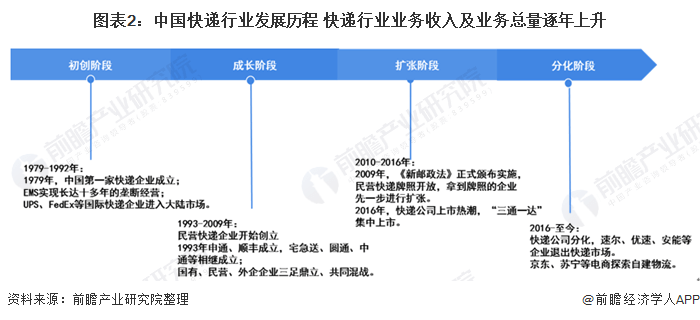 疫情背景下地方快递收发问题深度解析