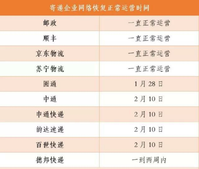 疫情背景下地方快递收发问题深度解析