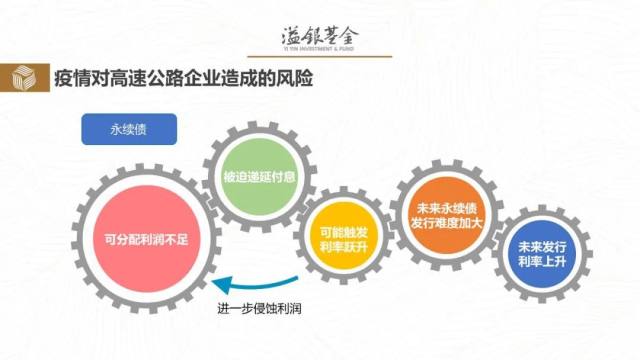 疫情下地方债务的影响、挑战及应对策略