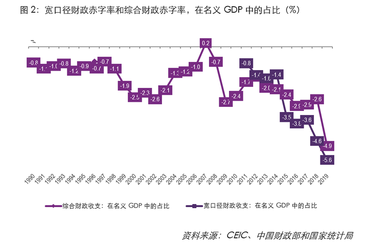 疫情背景下的财政收入挑战及应对策略