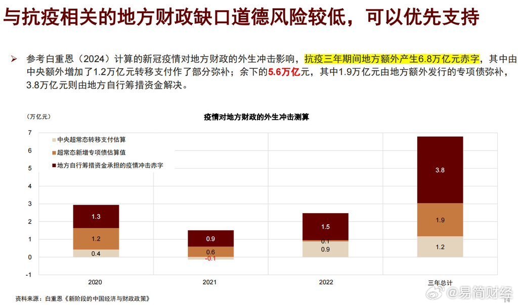 疫情背景下的财政收入挑战及应对策略