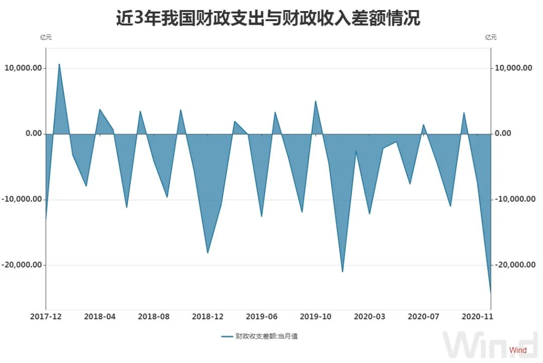 疫情背景下财政收支矛盾的挑战与解析