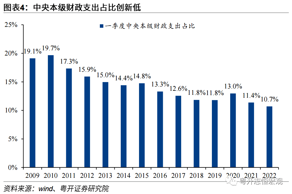 疫情背景下财政收支矛盾的挑战与解析