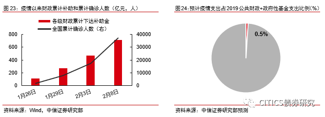 疫情下地方财政收入面临的挑战与应对策略，影响与解决方案
