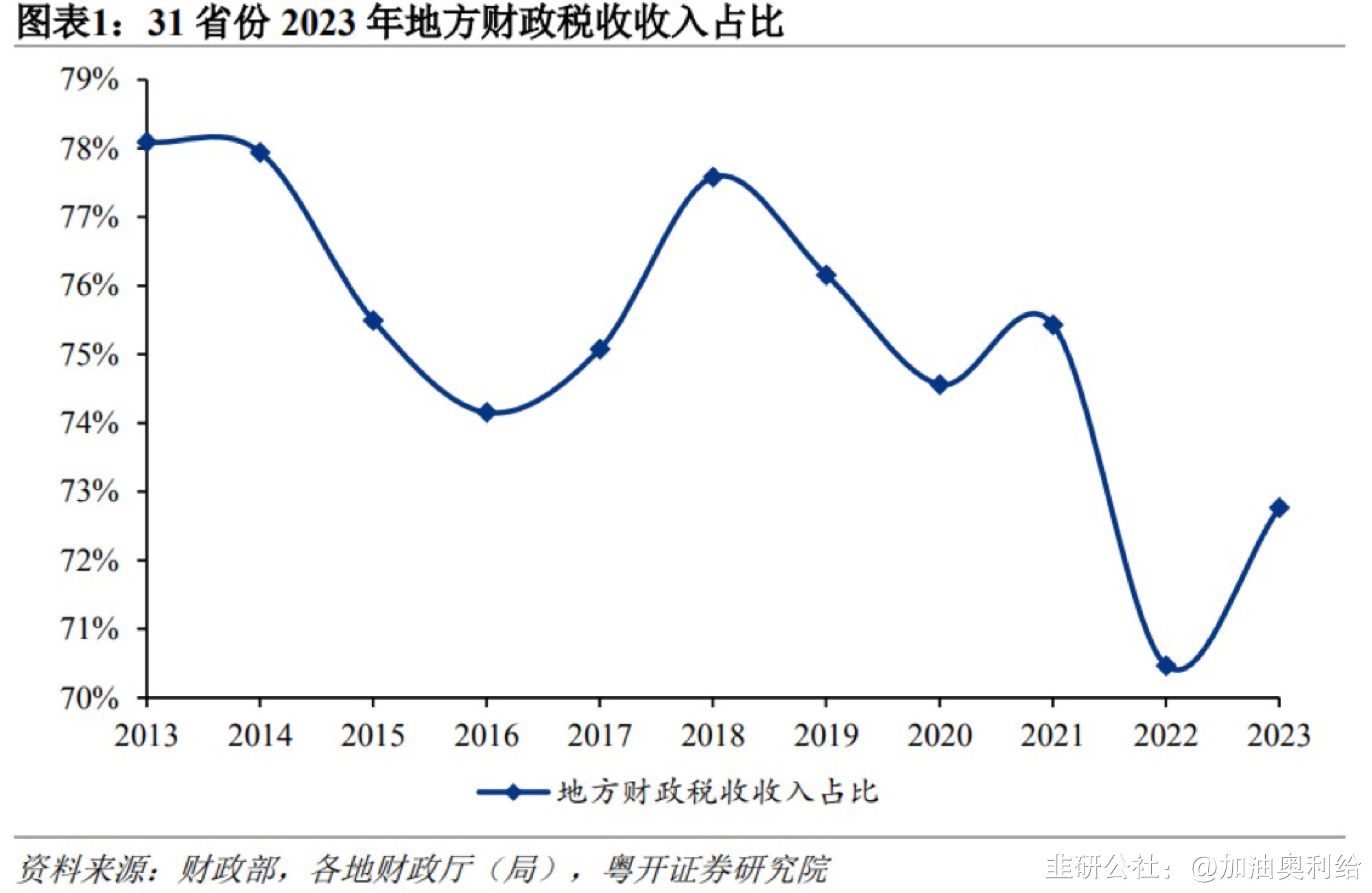 疫情下地方财政收入面临的挑战与应对策略，影响与解决方案