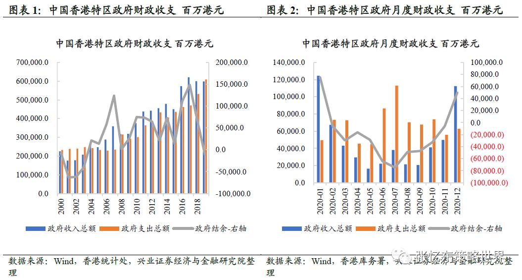 新冠疫情下财政收入面临的挑战与对策分析