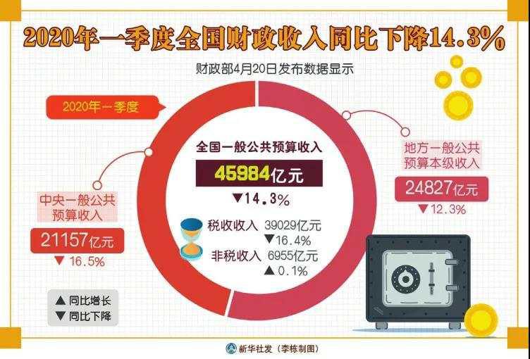 疫情影响下的财政收入波动与应对挑战