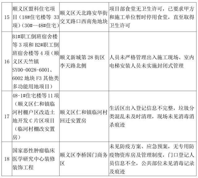 疫情一刀切，应对策略与反思
