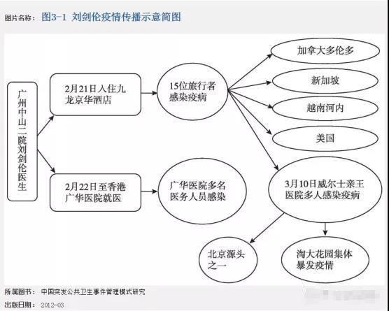 疫情一刀切，应对策略与反思