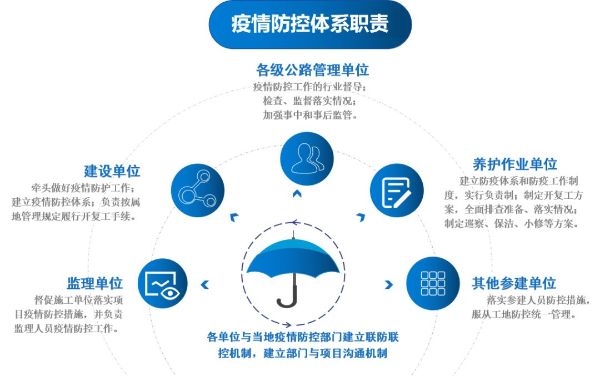 疫情归哪个单位管理？深度解读疫情管理单位职责与运作机制