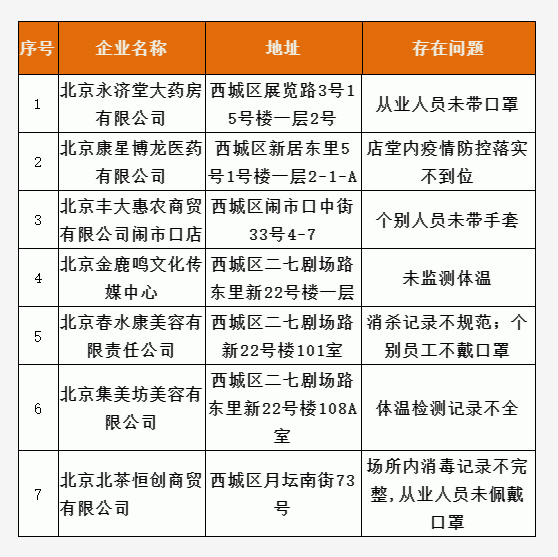 疫情防控管理部门及其职责概述