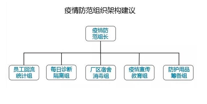 疫情应对与防控的责任部门解析，谁负责？