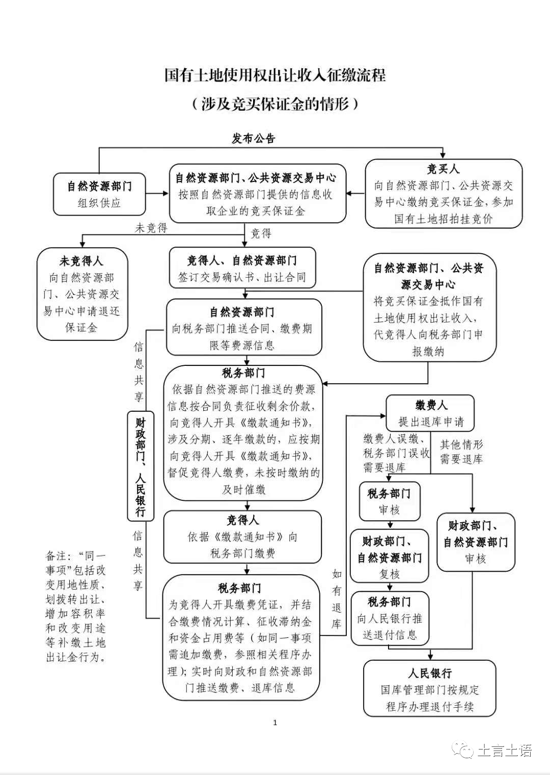 最新解析，地方疫情管理组织与责任归属部门