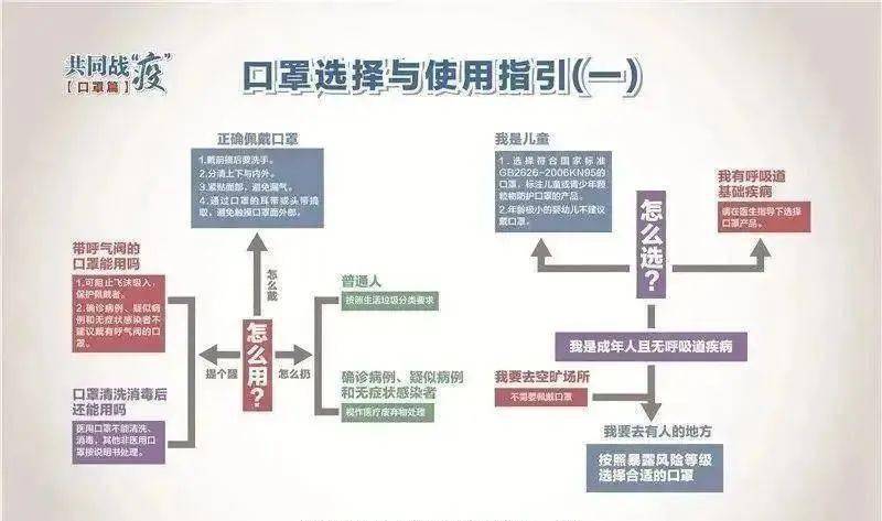 疫情防控的管理归属地解析