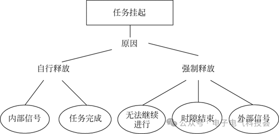 发生传染病时哪些部门处理及其协同应对机制
