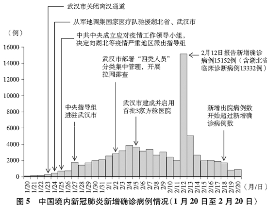 冠疫情应对行动中的政府部门角色解析