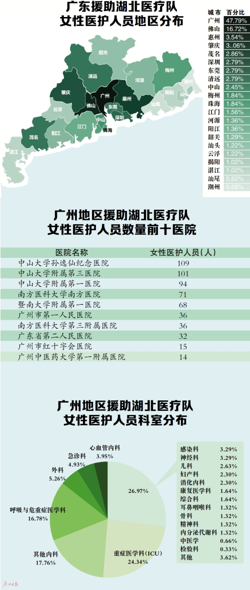 疫情防控的中坚力量，部门在行动