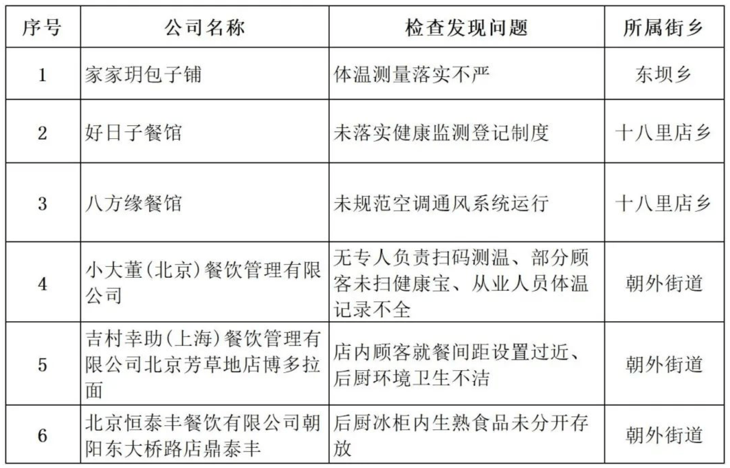疫情防控部门职责与作用概览