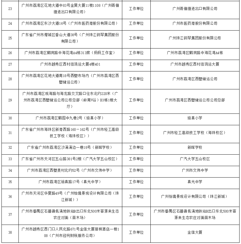 疫情防控管理部门及其职责概述