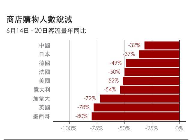 疫情全球挑战，类别与影响