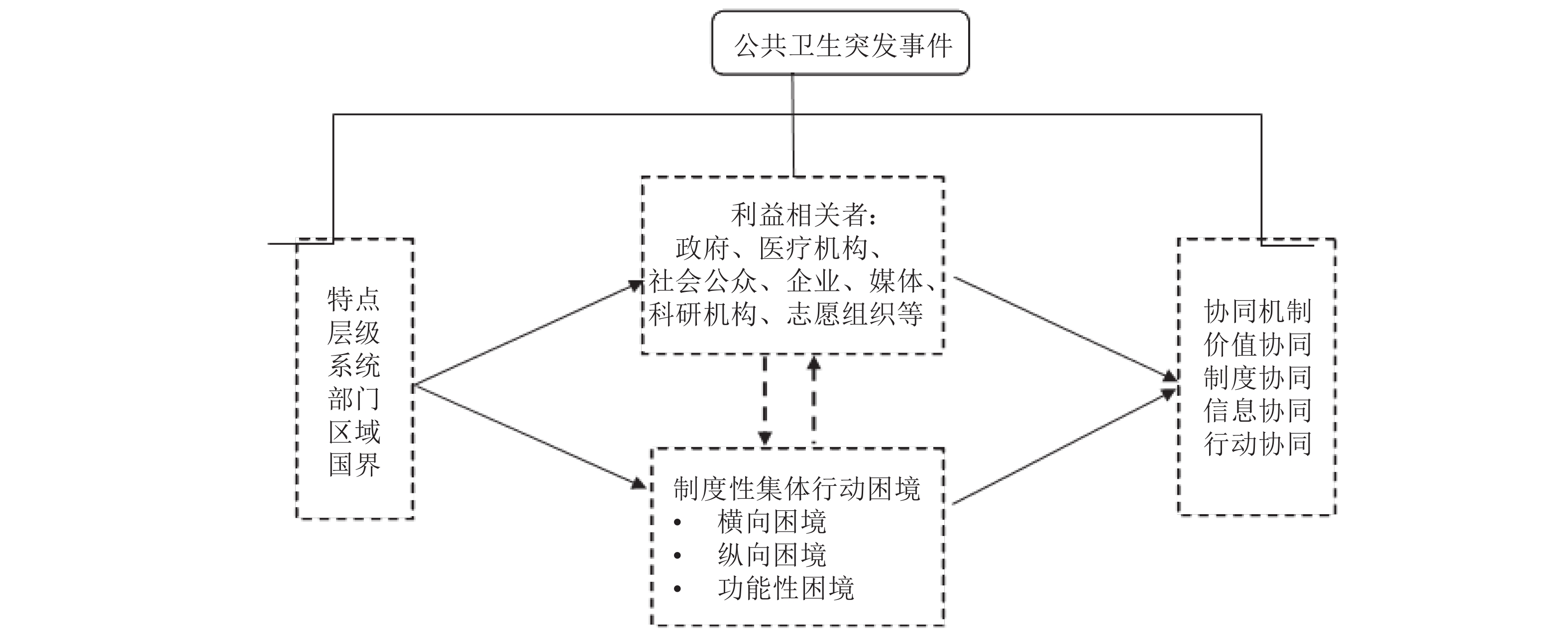 疫情应对与管理，部门职责与协同合作的策略探讨