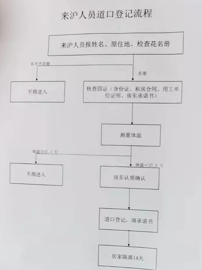 疫情管控的职责归属与担当，部门职责解析与探讨