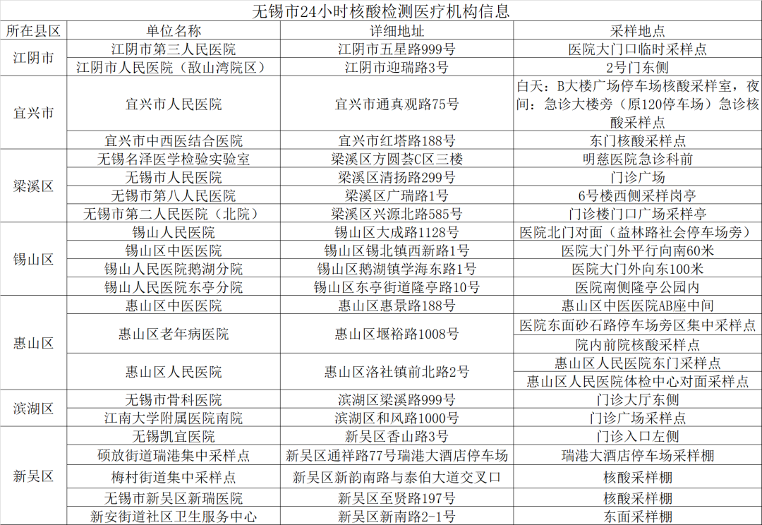 疫情防控执行部门及其职责概述