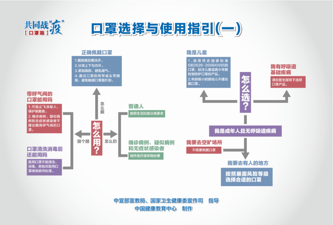 疫情防控管理部门及其职责概述