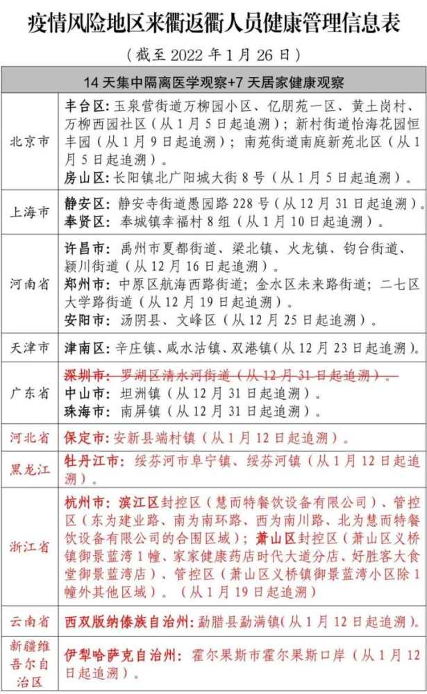 详解，快速查询当地疫情政策的途径与方法