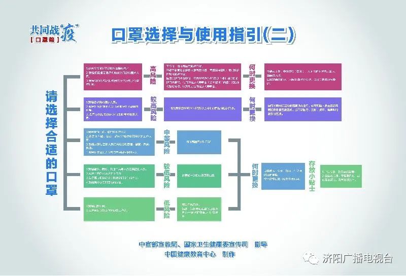 新冠疫情多方协同管控，共克时艰