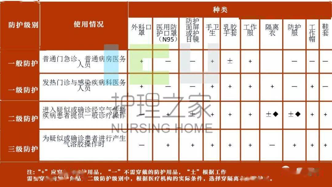 新冠疫情的管理与解析，部门职责探讨