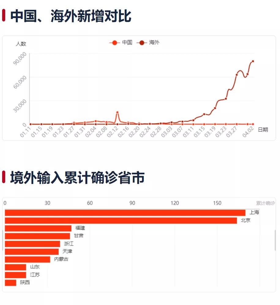 探索信息海洋，本地疫情状况查询指南