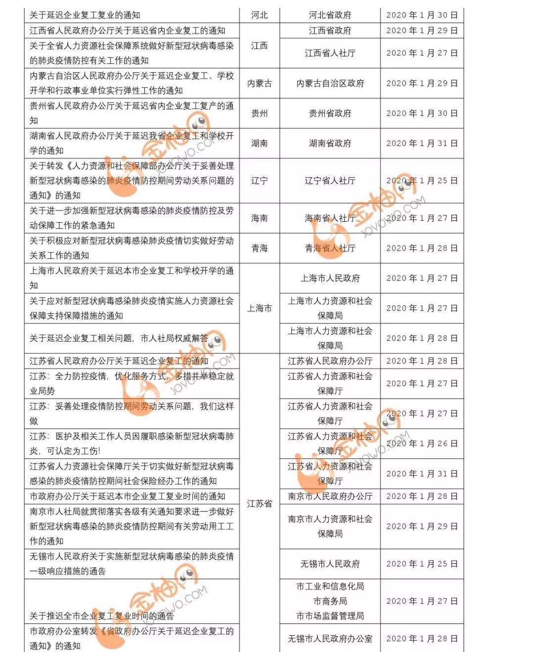 全面理解与掌握，查询各地疫情政策情况的步骤指南